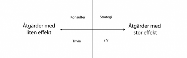 Rory Sutherland och tanken på en Chief Detail Officer